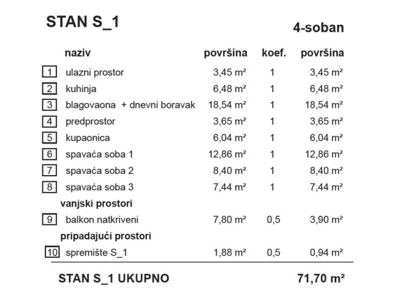 S1_stambena_zgrada_Bombellesova_Complex_Project (1)