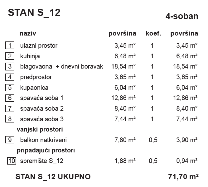Kvadrature - S12