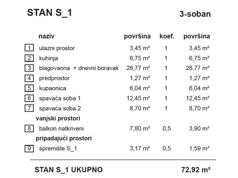 S1-Topola_stambena_zgrada_Bombellesova_Complex_Project (2)