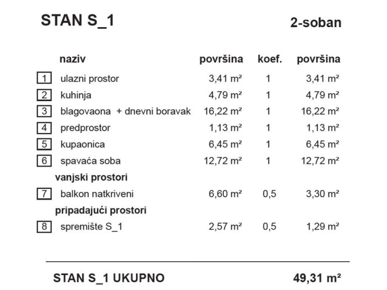 S1-VrbaB_stambena_zgrada_Bombellesova_Complex_Project (2)