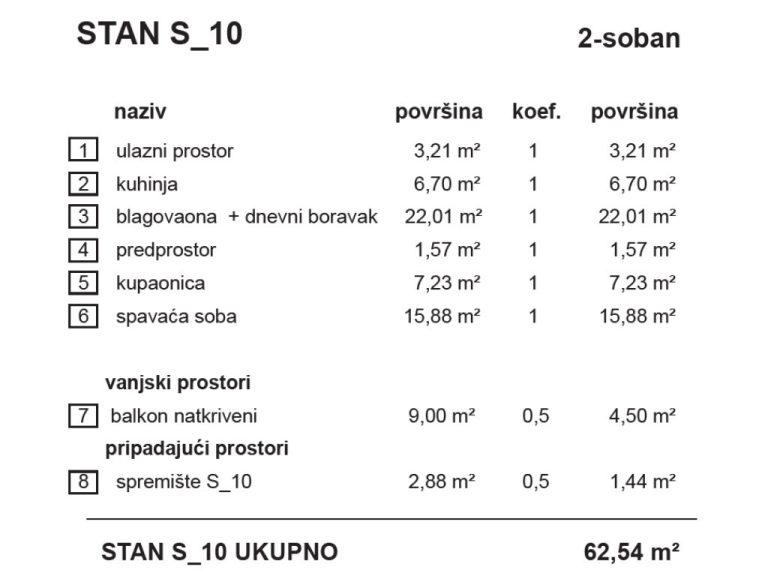 S10-Topola_stambena_zgrada_Bombellesova_Complex_Project (1)