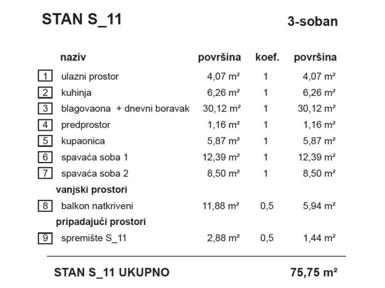 S11-Topola_stambena_zgrada_Bombellesova_Complex_Project (1)