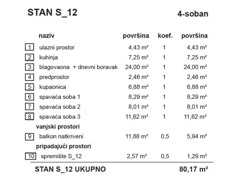 S12-VrbaB_stambena_zgrada_Bombellesova_Complex_Project (1)