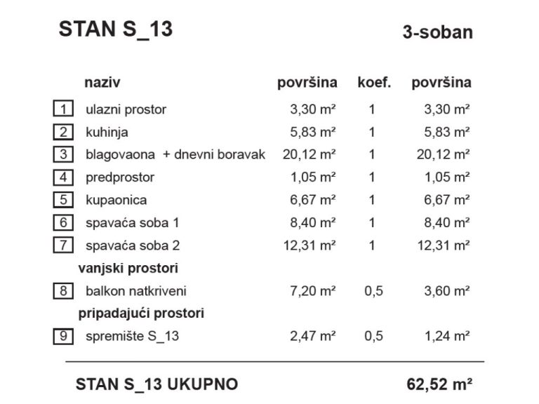 S13-VrbaA_stambena_zgrada_Bombellesova_Complex_Project (1)
