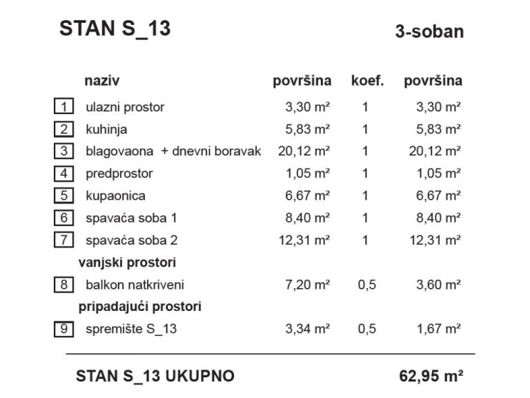 S13-VrbaB_stambena_zgrada_Bombellesova_Complex_Project (1)