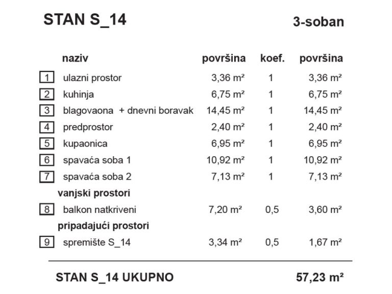S14-VrbaB_stambena_zgrada_Bombellesova_Complex_Project (1)