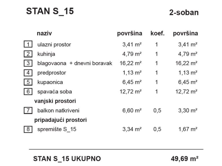S15-VrbaB_stambena_zgrada_Bombellesova_Complex_Project (1)