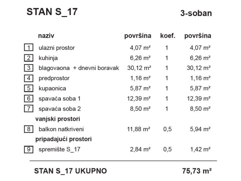 S17-Topola_stambena_zgrada_Bombellesova_Complex_Project (1)