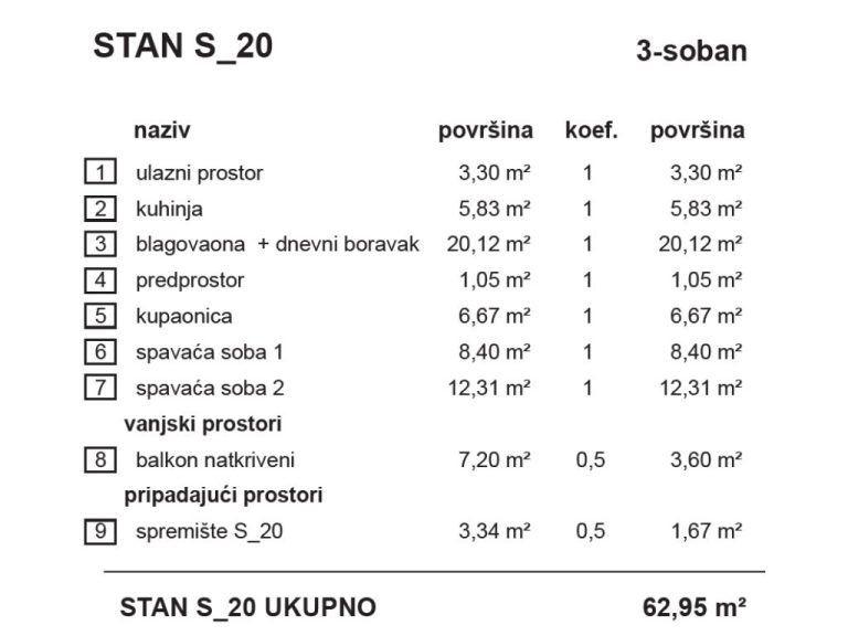 S20-VrbaB_stambena_zgrada_Bombellesova_Complex_Project (1)