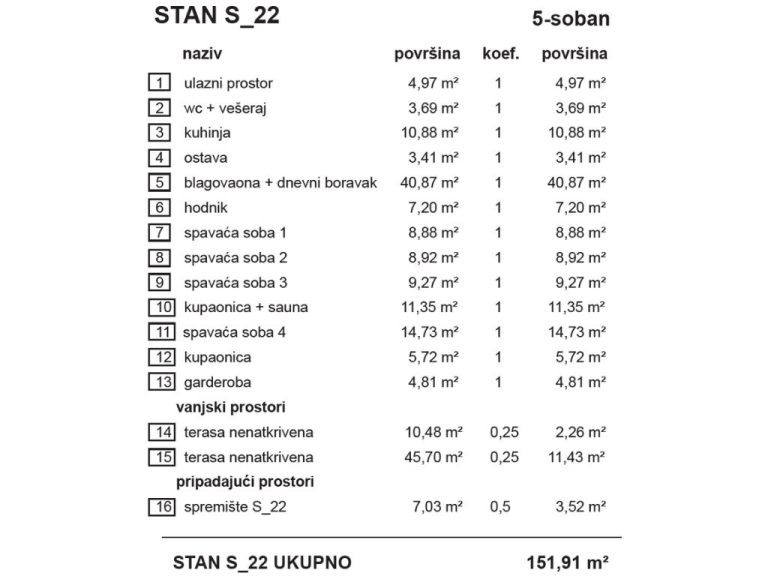 S22-VrbaB_stambena_zgrada_Bombellesova_Complex_Project (2)