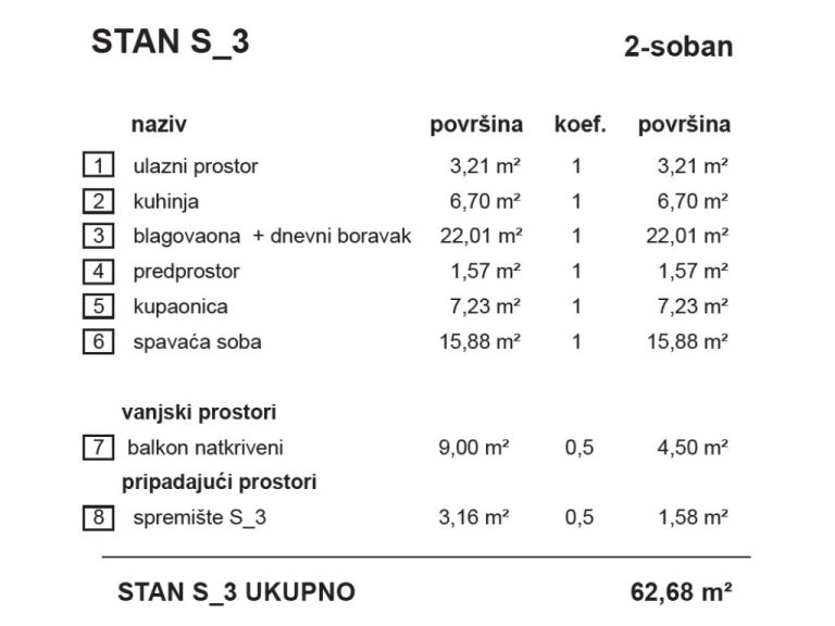S3-Topola_stambena_zgrada_Bombellesova_Complex_Project (5)