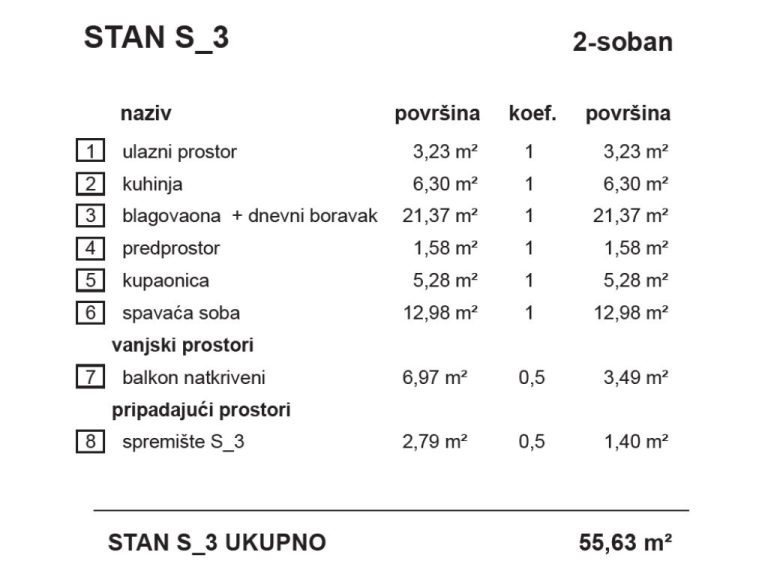 S3-VrbaA_stambena_zgrada_Bombellesova_Complex_Project (1)