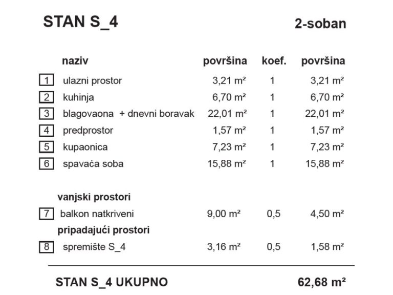 S4-Topola_stambena_zgrada_Bombellesova_Complex_Project (2)