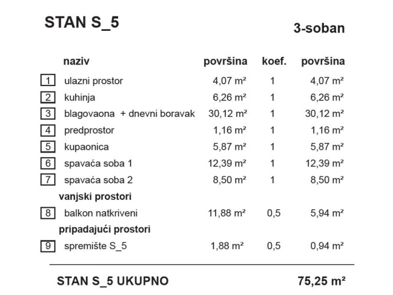 S5-Joha_stambena_zgrada_Bombellesova_Complex_Project (9)