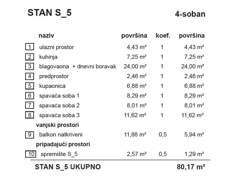 S5-VrbaB_stambena_zgrada_Bombellesova_Complex_Project (1)