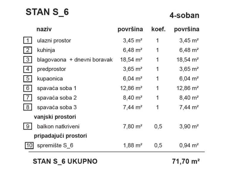 S6-Joha_stambena_zgrada_Bombellesova_Complex_Project (1)