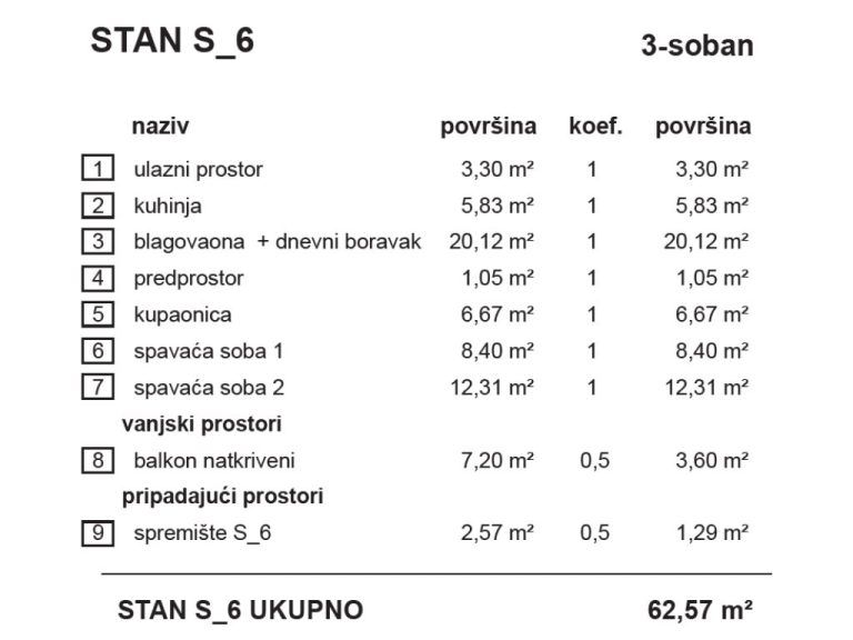 S6-VrbaB_stambena_zgrada_Bombellesova_Complex_Project (2)