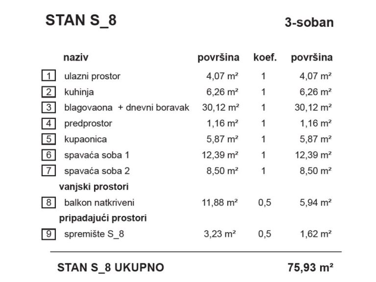 S8-Topola_stambena_zgrada_Bombellesova_Complex_Project (1)