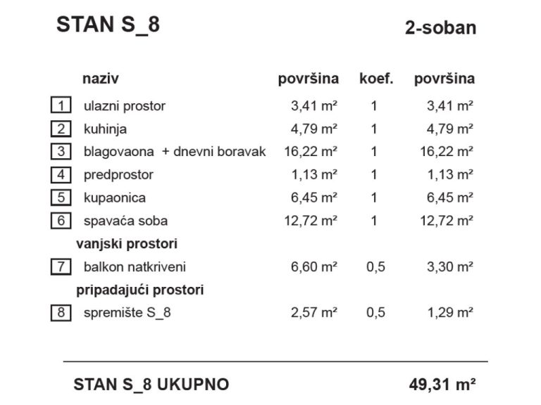S8-VrbaB_stambena_zgrada_Bombellesova_Complex_Project (1)