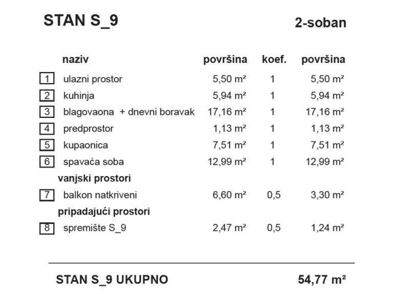S9-VrbaA_stambena_zgrada_Bombellesova_Complex_Project (1)
